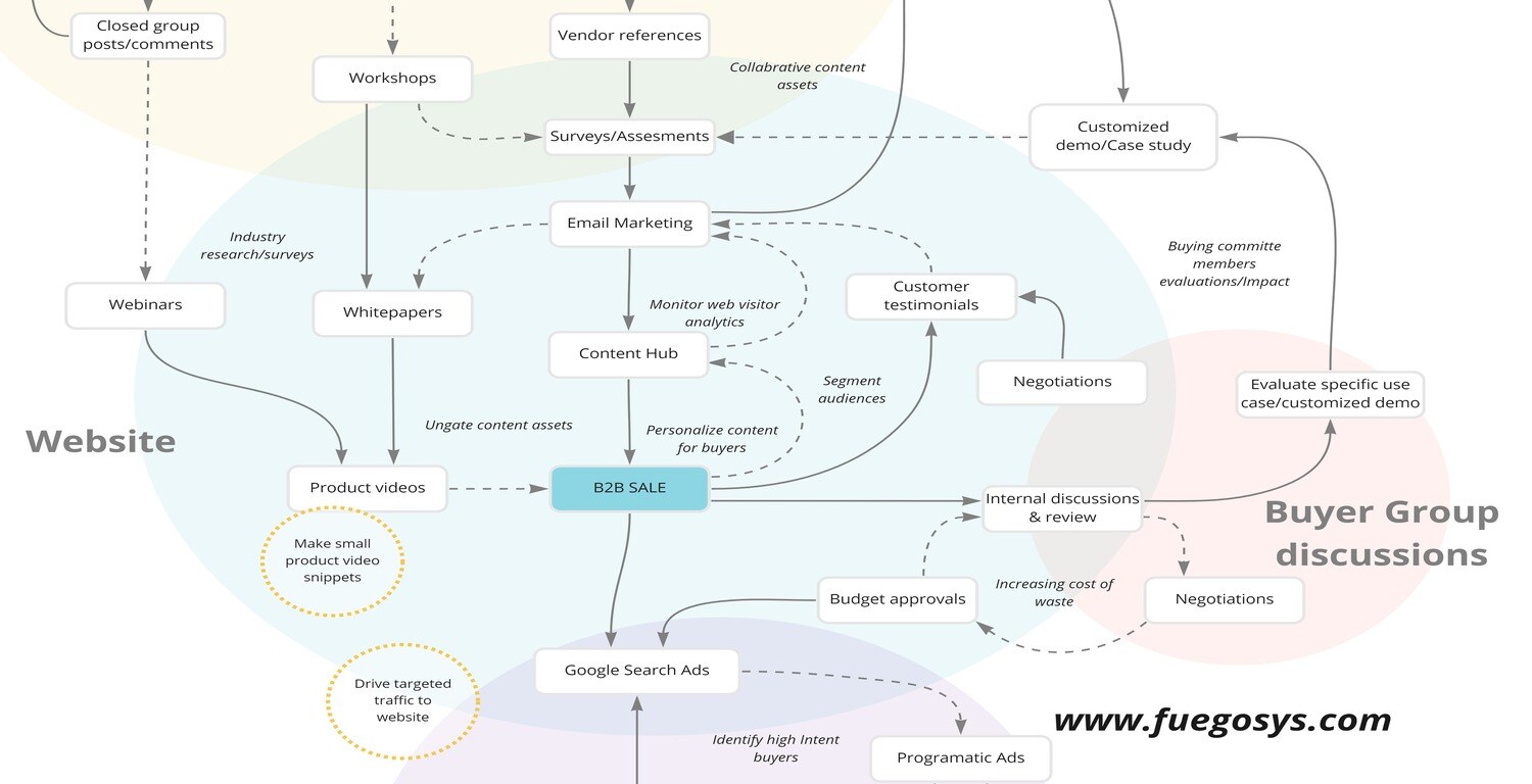 B2B_Buyer_Journey_2023_size